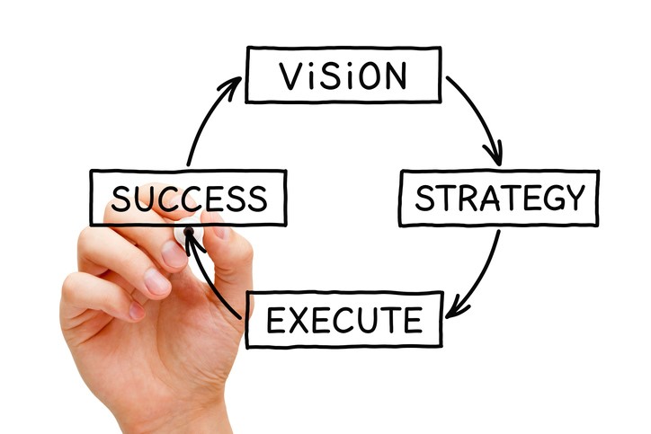 What Is a Vision Statement? 25 Powerful Examples to Inspire Your Own
