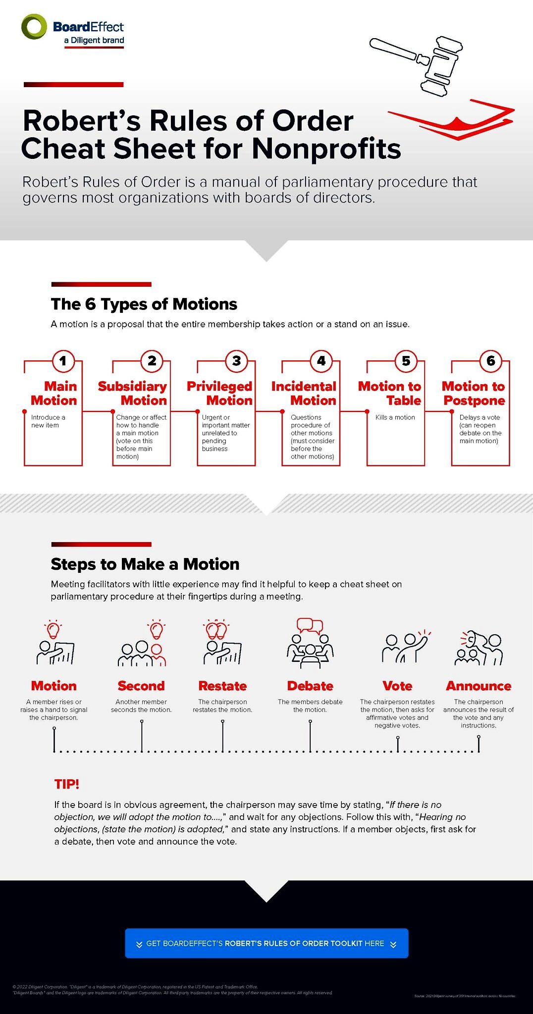 Robert's Rules of Order Types of Motions BoardEffect