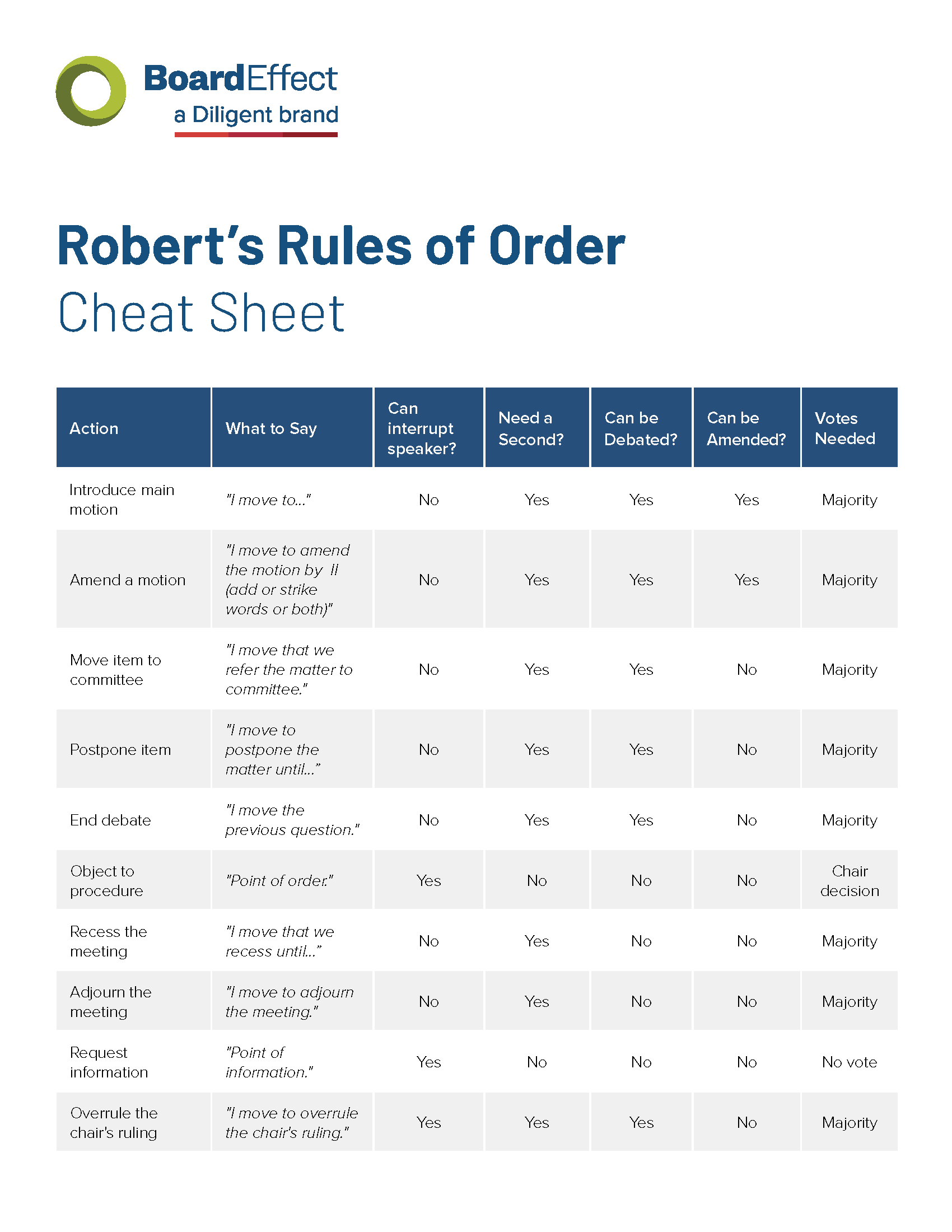 robert-s-rules-of-order-cheat-sheet-for-nonprofits-boardeffect